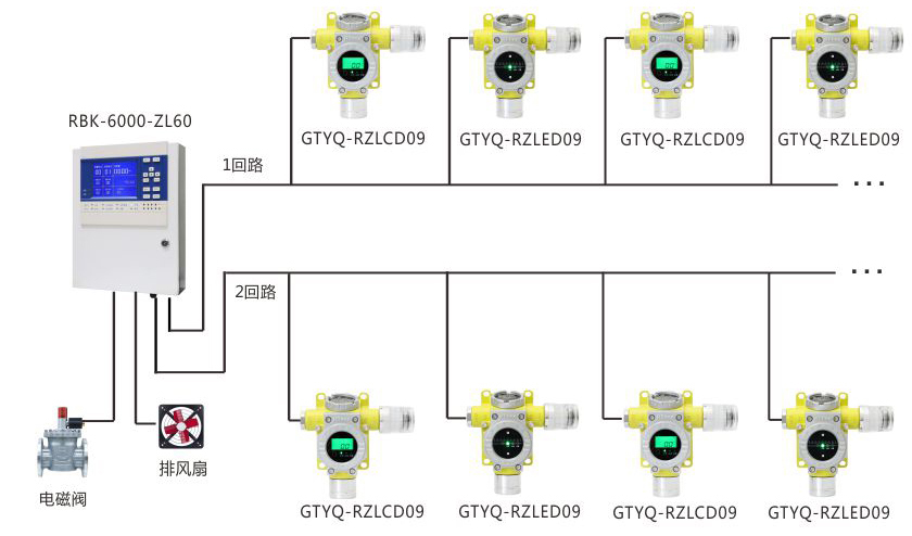 大型化工廠可燃/有毒氣體泄漏報警系統(tǒng)方案（一）.jpg