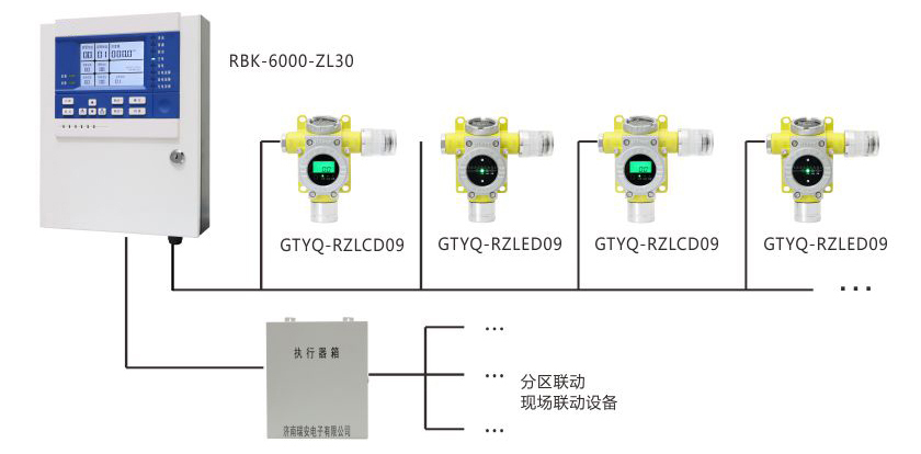 化工廠可燃/有毒氣體泄漏報警系統(tǒng)聯(lián)動控制方案.jpg