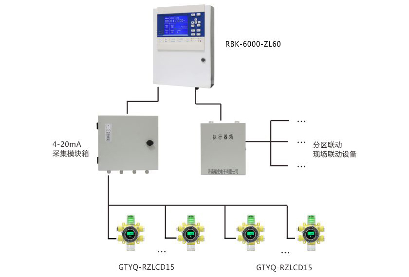 4-20mA 氣體探測器聯(lián)動方案.jpg