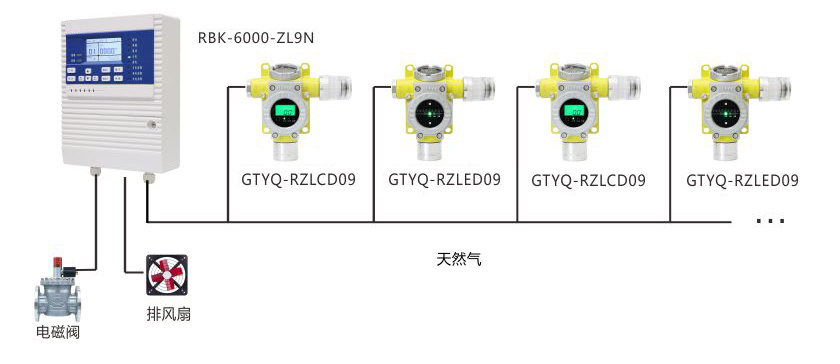 小工商業(yè)場所燃氣泄漏監(jiān)控解決方案.jpg